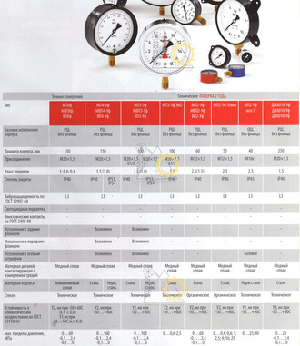 Манометры технические МТИФ, ВТИФ, МВТИф, МП4-Уф, МВП-4Уф, ВП-4УФ. МП3-Уф, МП-2-УФ, ДМ8010, ДА8010-Уф, ДВ8010-уф