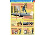 Комплект плакатов: Безопасность на предприятиях нефтепродуктообеспечения.