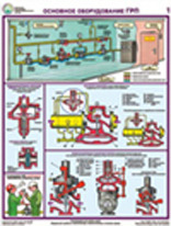 Комплект плакатов: Безопасная эксплуатация газораспределительных пунктов