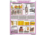 Комплект плакатов: Безопасность работ в газовом хозяйстве