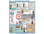 Комплект плакатов: Безопасность работ на объектах водоснабжения и канализации