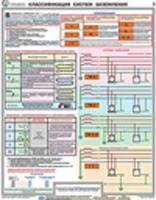Комплект плакатов: Заземление и защитные меры электробезопасности (напряжение до 1000 В)