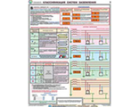 Комплект плакатов: Заземление и защитные меры электробезопасности (напряжение до 1000 В)